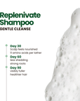 Replenivate Hair Strengthening Shampoo