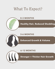 Revitalize Natural Hair Growth Oil - 3 pack