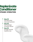 Replenivate Hydrating Conditioner