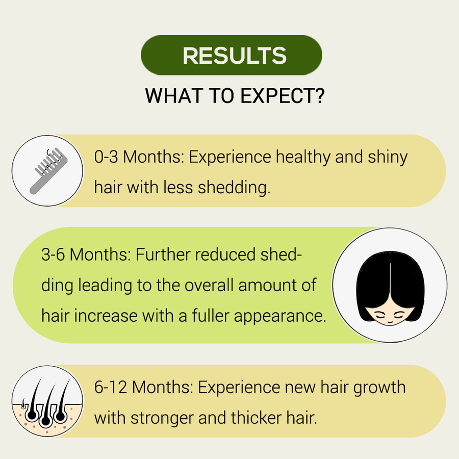 Hair Growth Starter Kit